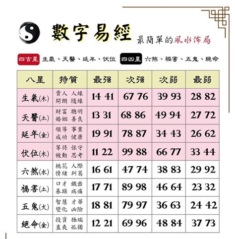 手機號碼 易經|數字易經是什麼？12個問題解答所有【數字易經】內容